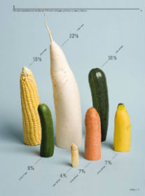 differentes-taille-du-penis-comme-differentes-tailles-des-legumes